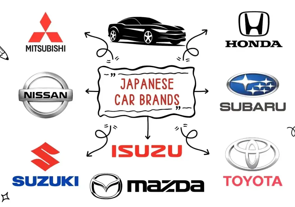 Japońskie auta - Które wybrać? Toyota, Honda, Mazda, Lexus i inne