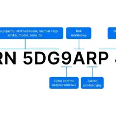 Schemat dekodera VIN: producent, marka, rok modelowy, numer seryjny, kraj produkcji, cyfra kontroli, zakład produkcyjny. VIN: 2DJRN5DG9ARP44305.