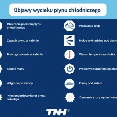 Dlaczego wyrzuca płyn z chłodnicy? Przyczyny, objawy, koszty