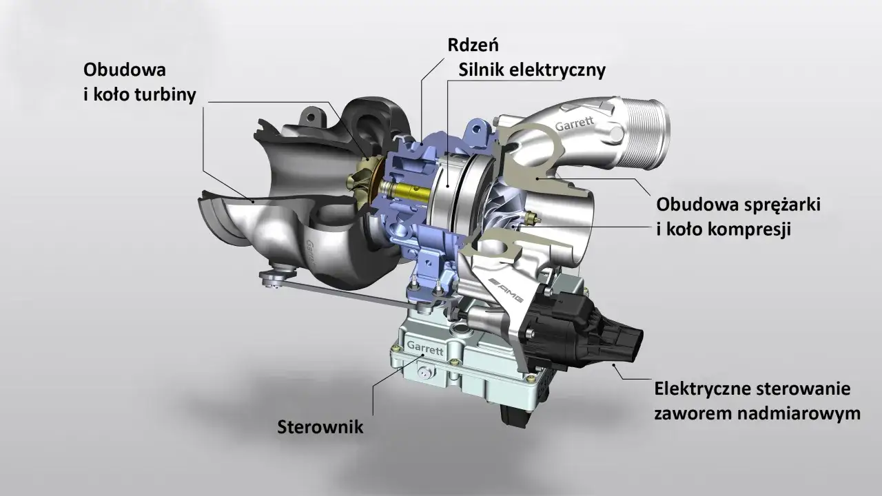 Przekrój turbosprężarki biturbo Garrett z widocznym silnikiem elektrycznym, sterownikiem i elementami układu.
