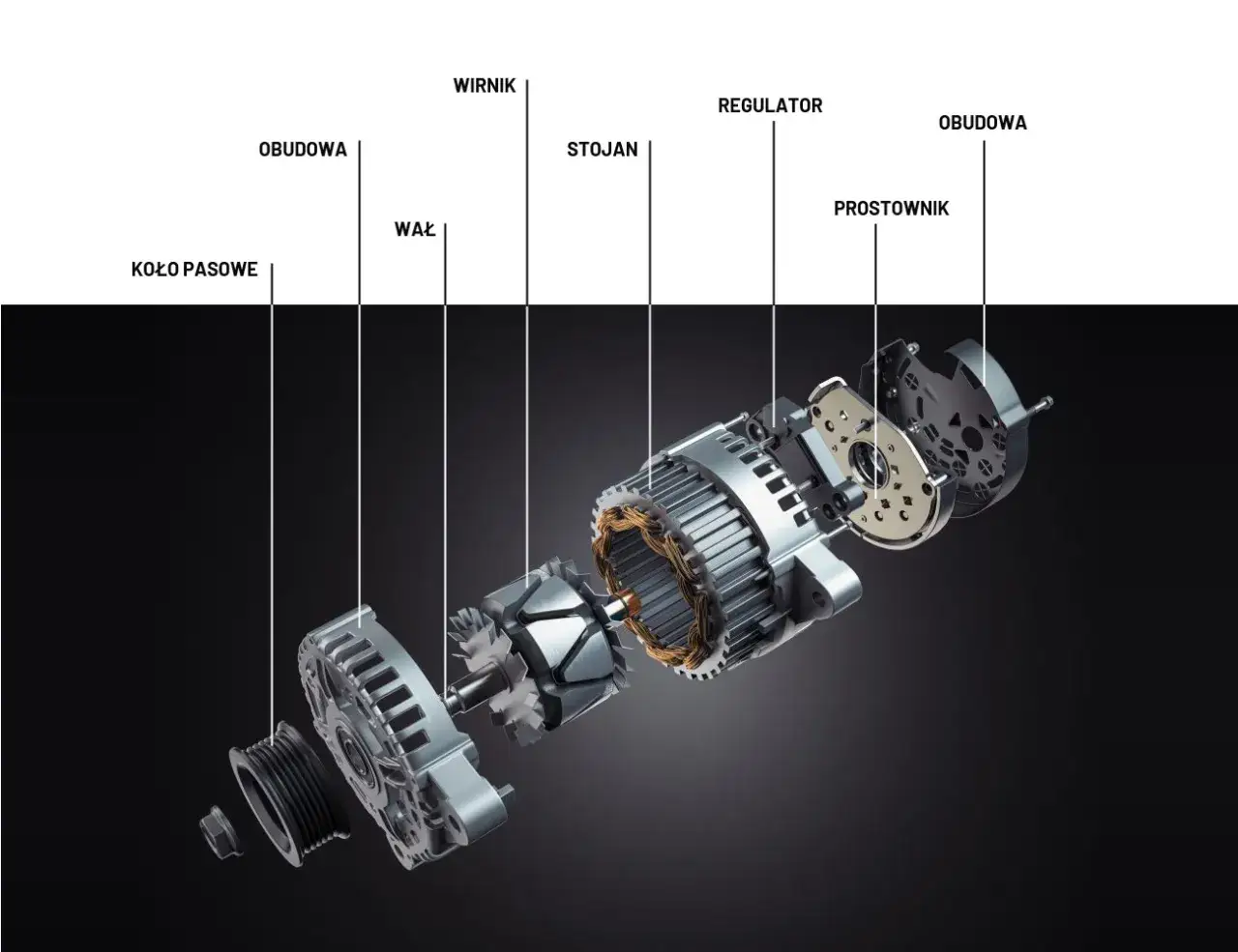 Rozłożony alternator: koło pasowe, obudowa, wał, wirnik, stojan, regulator, prostownik. Sprawdź, jaka jest regeneracja alternatora cena.
