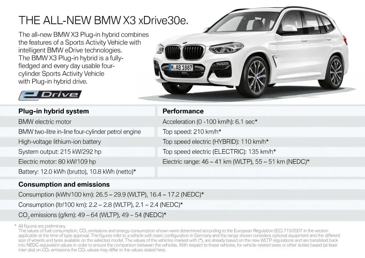 Białe BMW X3 xDrive30e, nowoczesna bmw hybryda, prezentuje się dynamicznie. Dane techniczne i osiągi SUV-a.